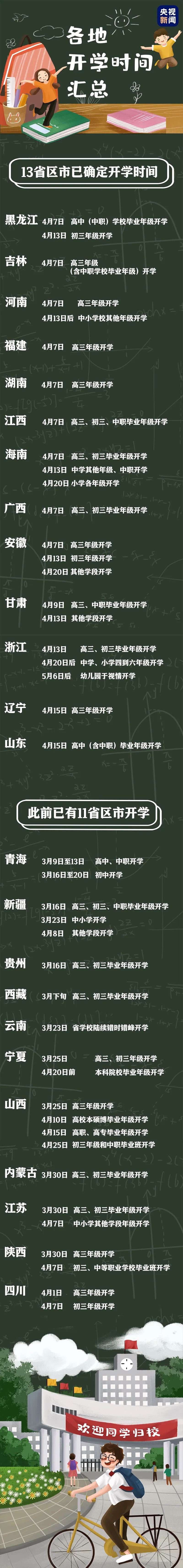 2020全国各地开学时间最新消息（截至4月7日）