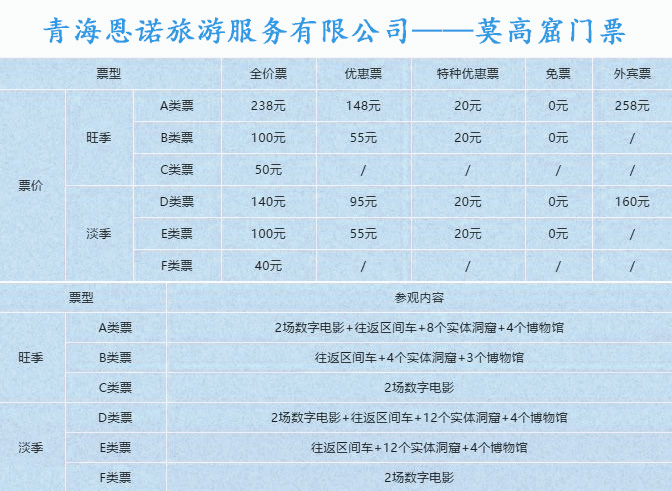 敦煌莫高窟门票多少钱